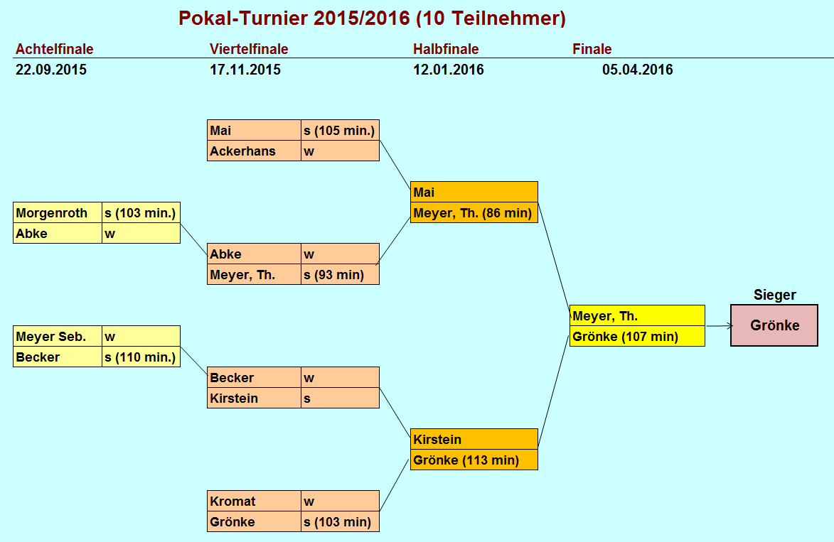 Pokal